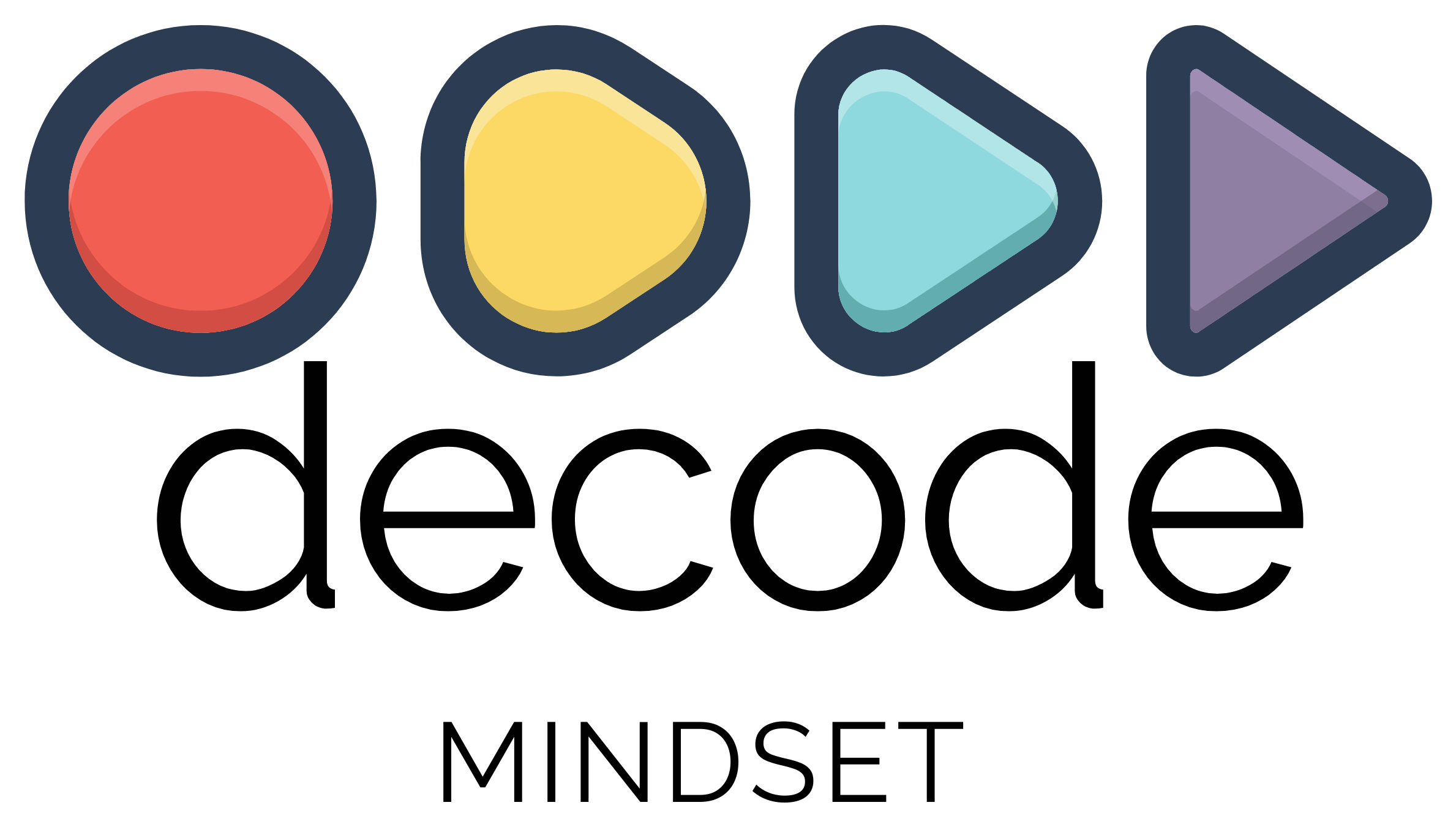 DECODE Mindset